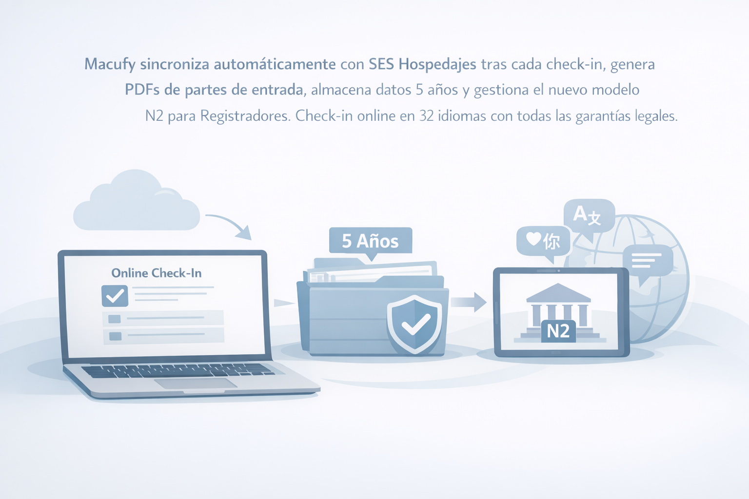 SES Hospedajes. Ministerio del Interior.